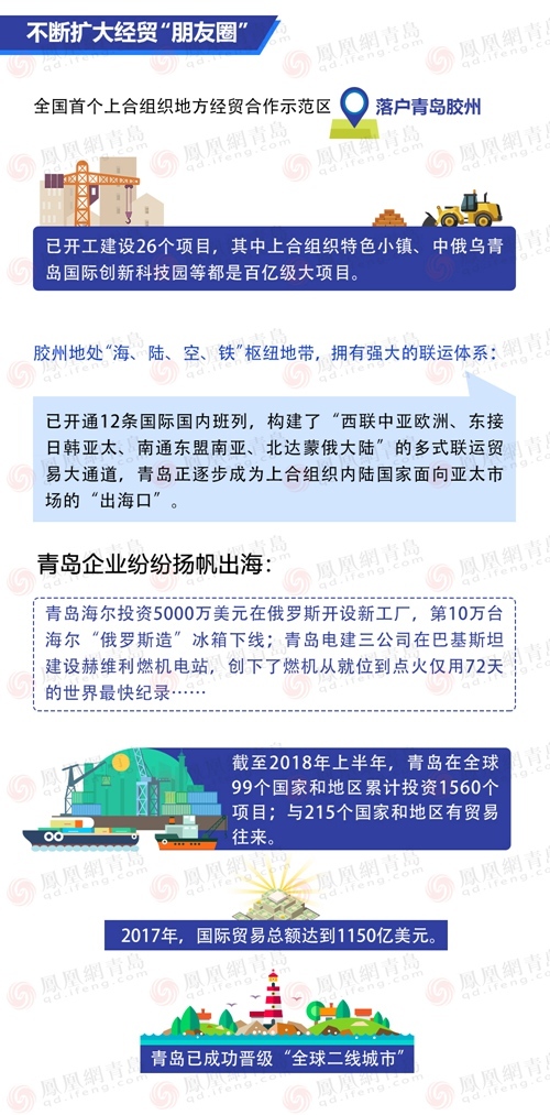 办好一次会,搞活一座城 青岛铸就国际化都市发展新引擎